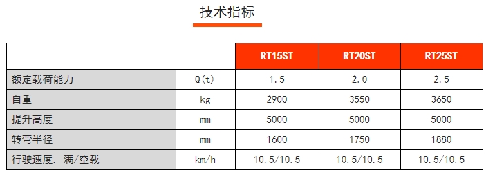 RT15/20/25ST RT系列站駕式前移車(chē)，諾力前移式電動(dòng)叉車(chē)