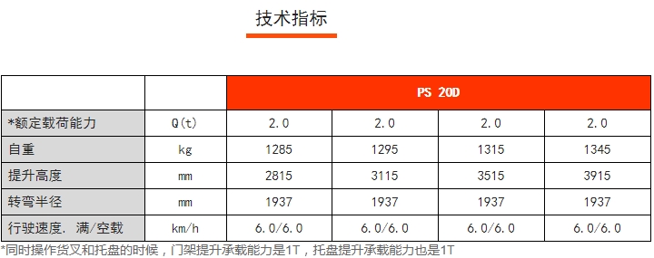 PS 20D雙提升全電動堆垛車，諾力電動堆高車