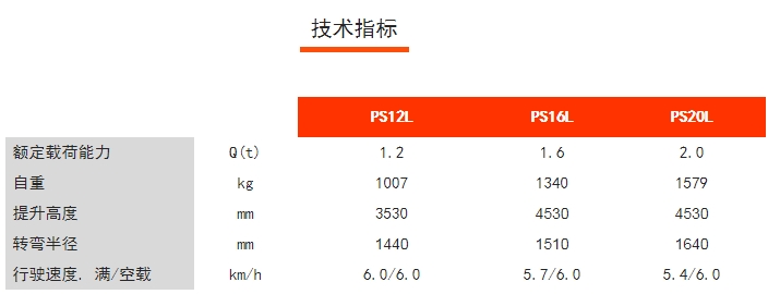 PS12/16/20L步行式電動(dòng)堆垛車，諾力電動(dòng)堆高車