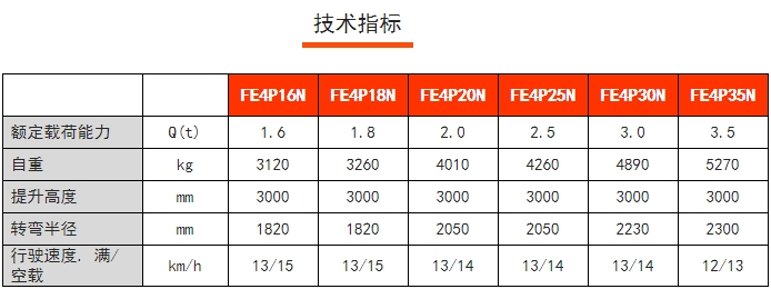 FE4P四支點前驅(qū)平衡重電動叉車，諾力電動叉車
