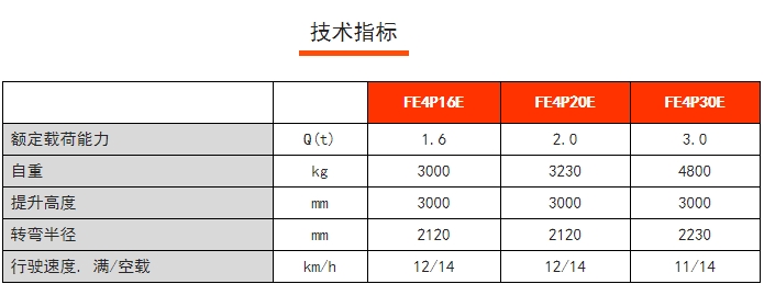 FE4P E系列四支點(diǎn)前驅(qū)平衡重電動(dòng)叉車，諾力電動(dòng)叉車