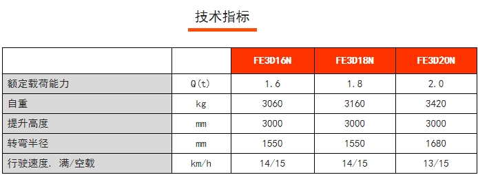 FE 3D N系列三支點前驅(qū)平衡重電動叉車，諾力電動叉車