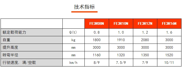 FE3R N系列三支點后驅平衡重電動叉車，諾力電動叉車